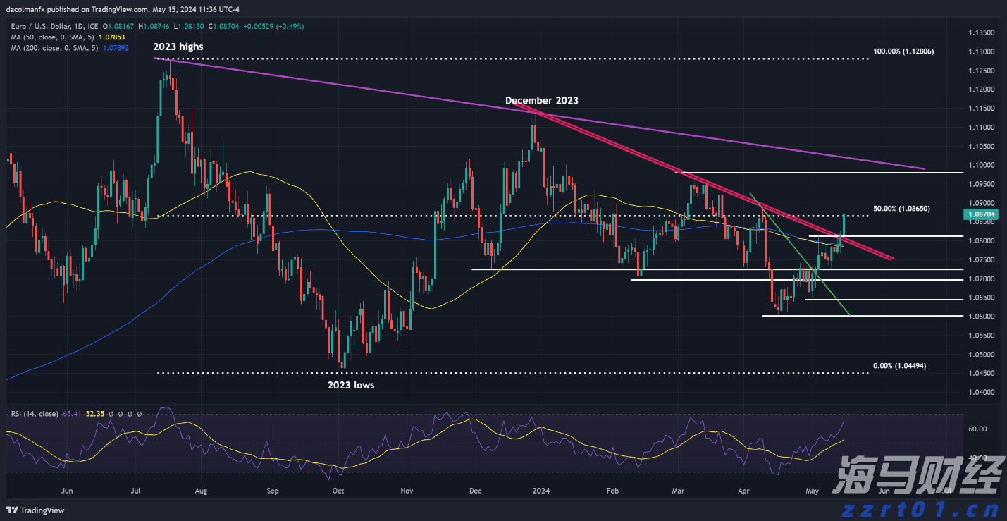 我省发布企业开办服务规范