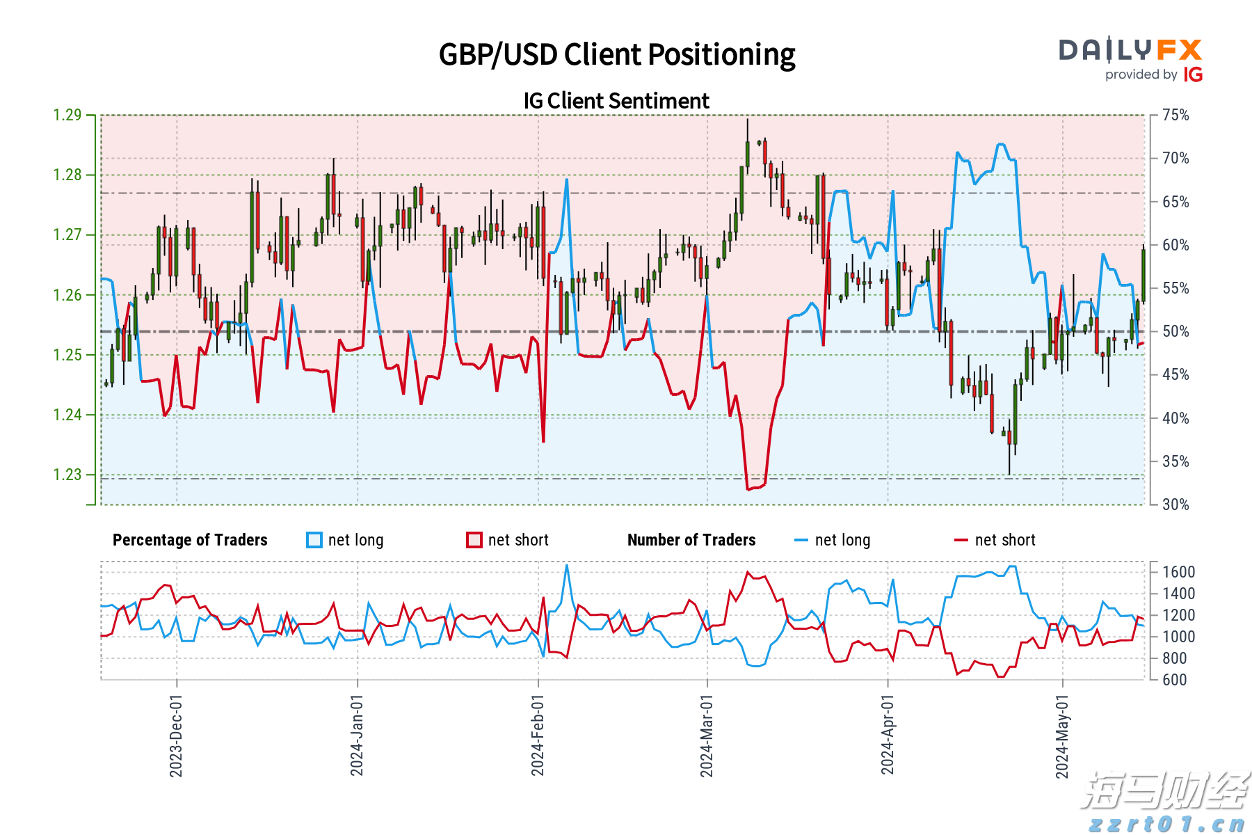 粤港两地牌小车多关通行，指定时段可走免加签口岸！指引公布