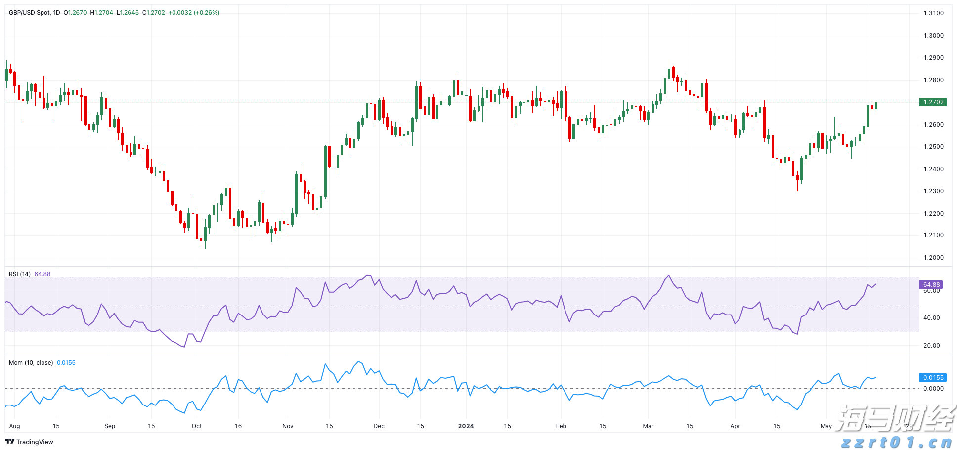 71岁成龙，第九次获国际电影节终身成就奖！