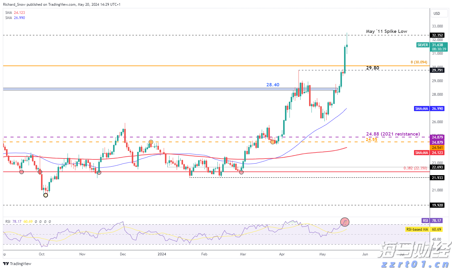 OpenAI发布低成本模型 与Meta(META.US)和DeepSeek展开竞争