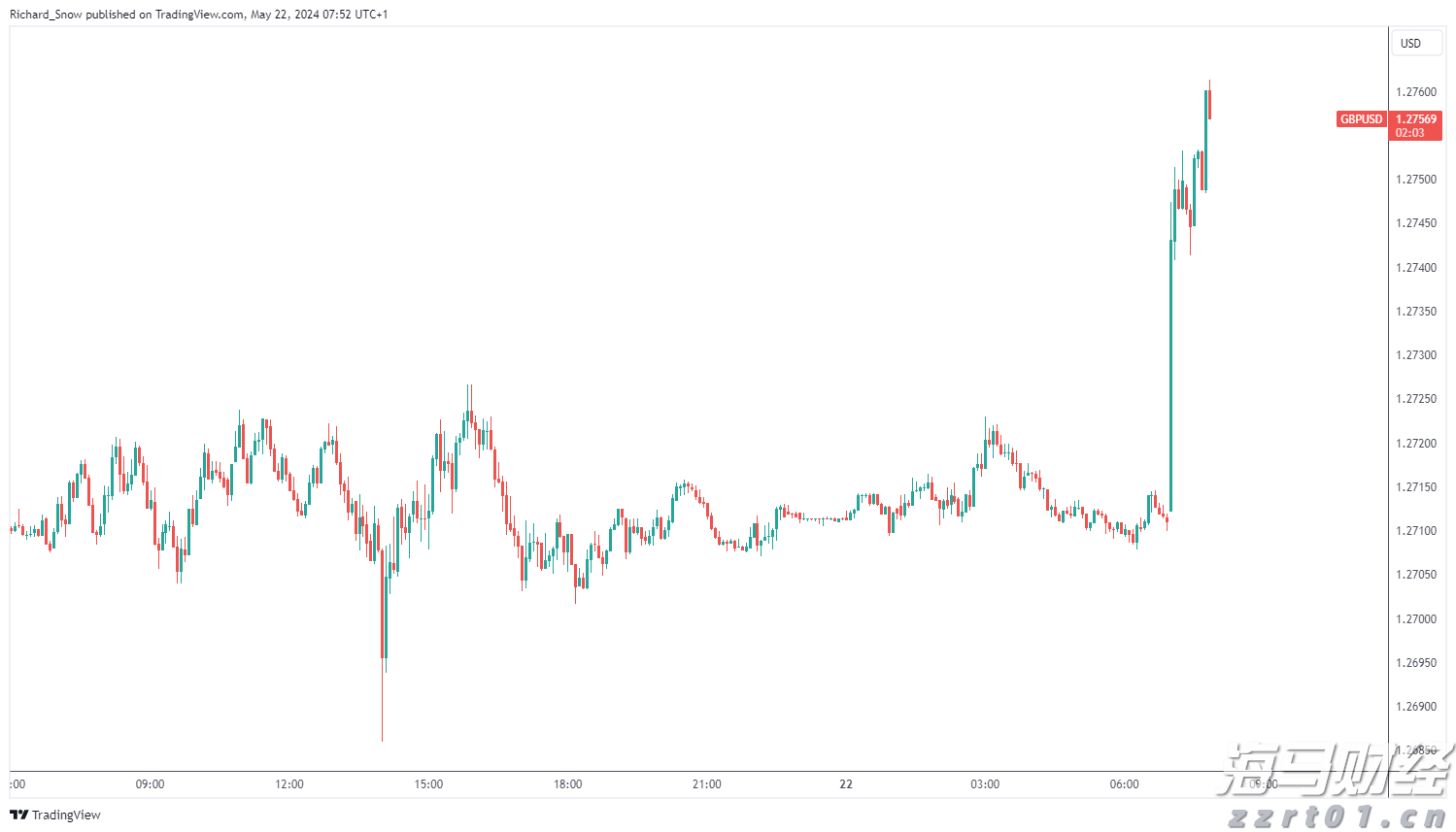Seaport:Arm(ARM.US)积极拓展新市场 首予“买入”评级