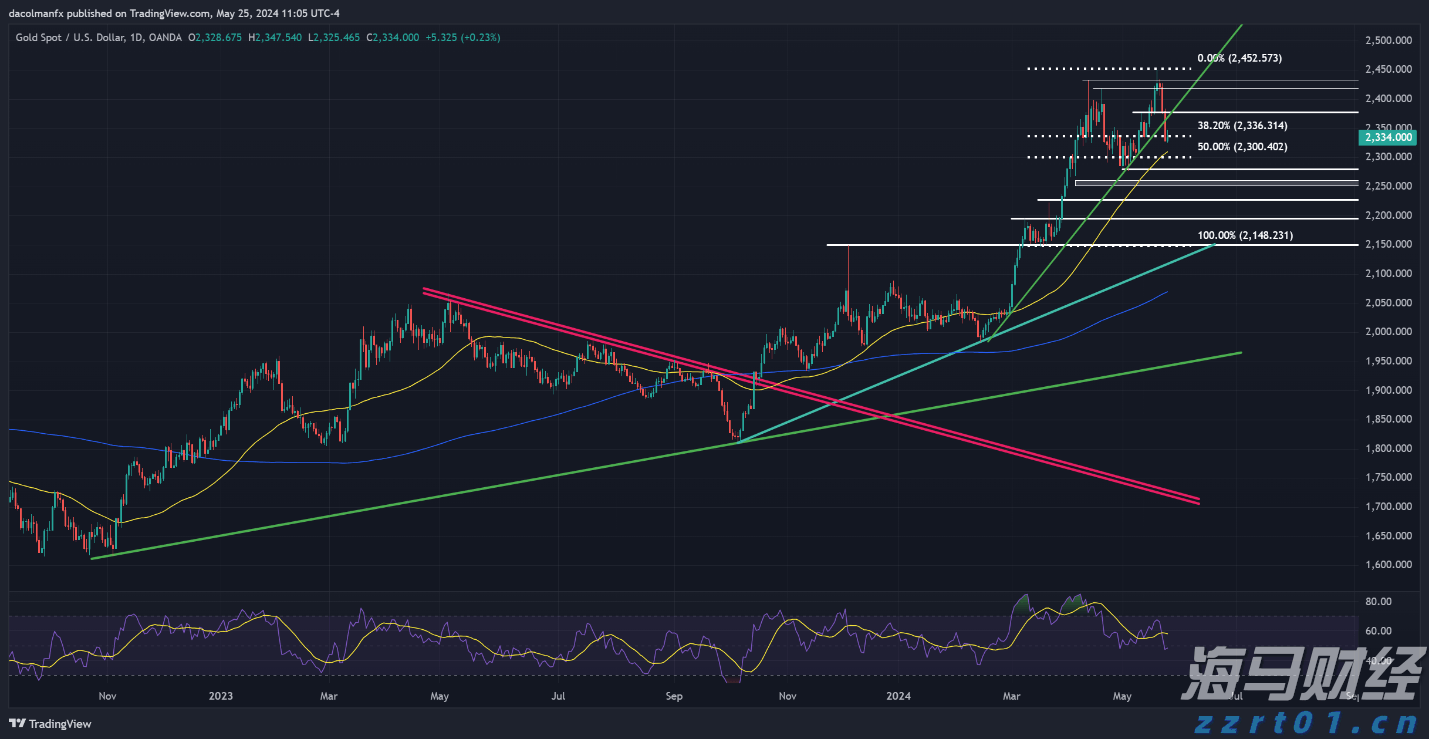 万物共生 和美永续
