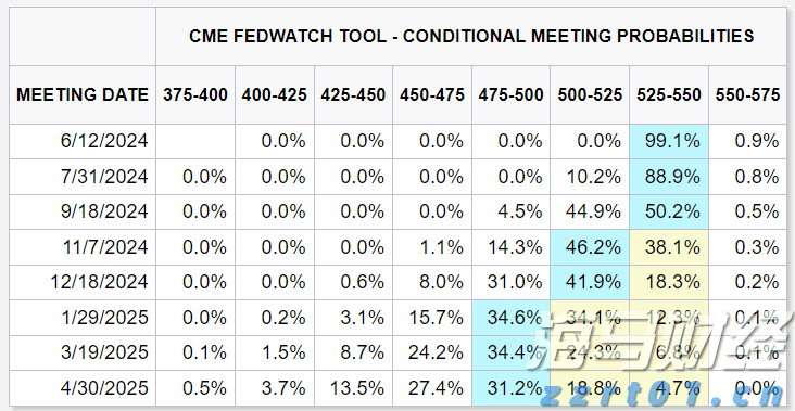 美股创新高背后的潜在风险！Verdence首席投资官警告市场过于乐观，回调风险增加
