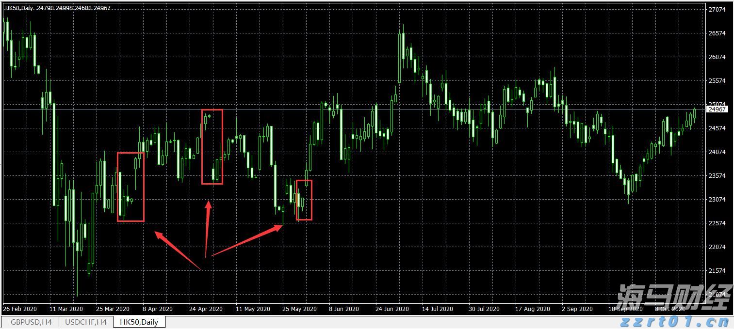罗非鱼、石斑鱼、荷兰豆等抽检不合格!涉及珠海这些市场、超市
