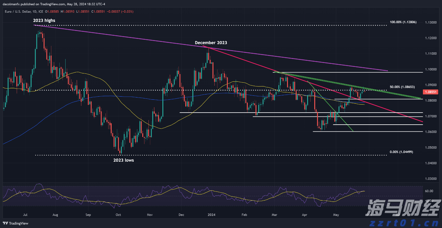 美股动态 | “meme股”OpenDoor Technologies(OPEN.US)再度上涨 超过18%