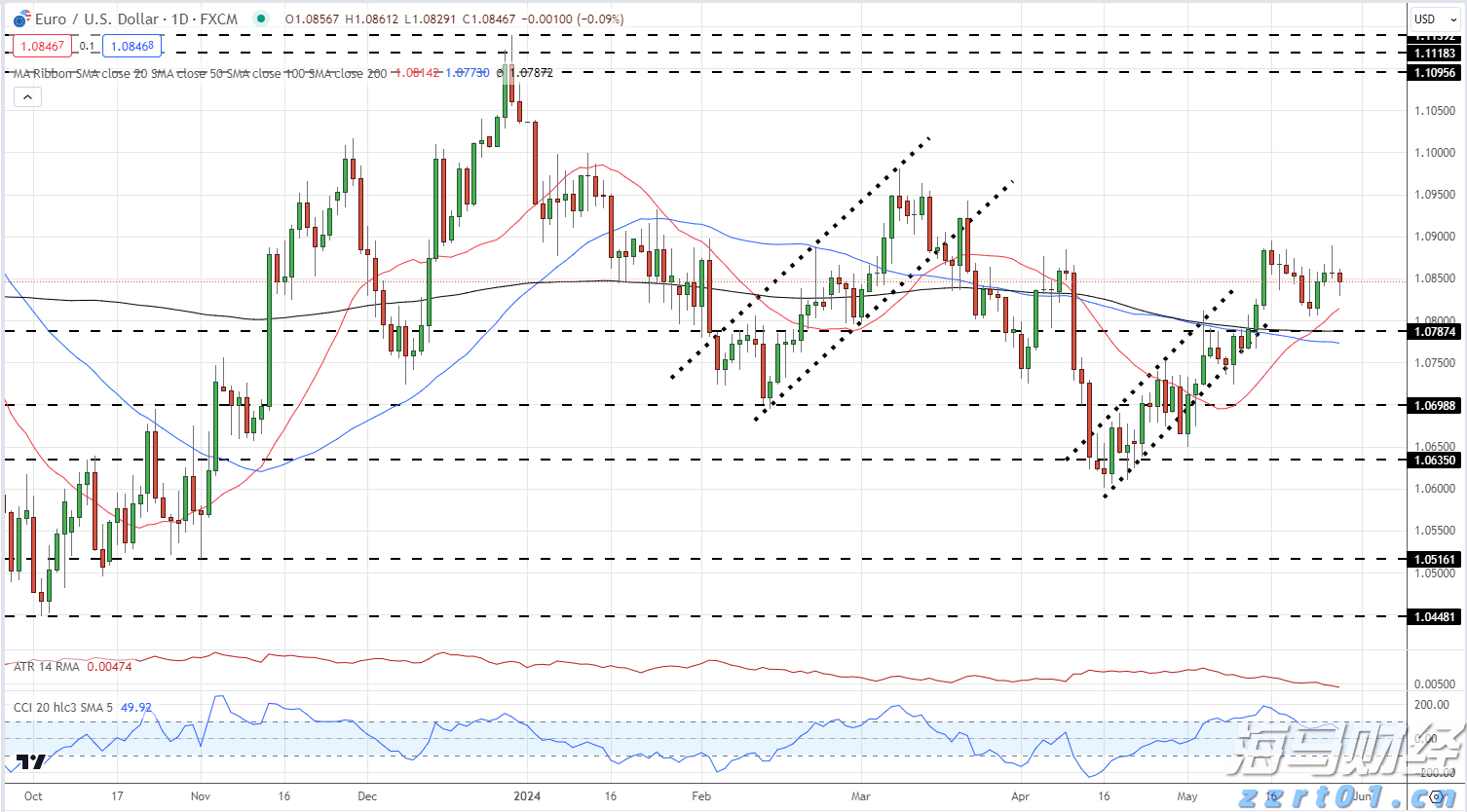 特朗普迎来任命机遇!美联储理事库格勒辞职