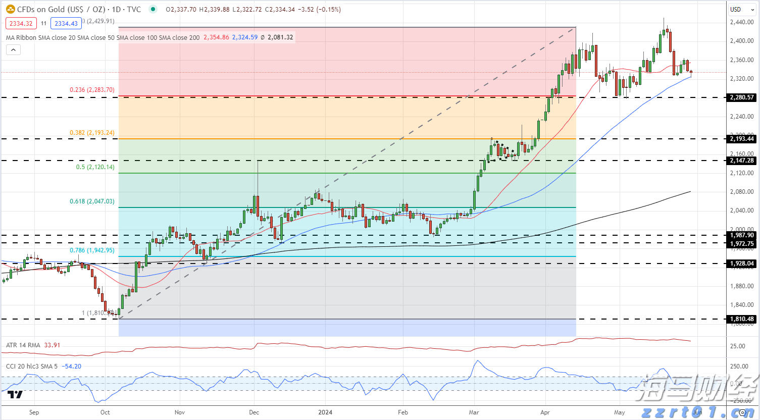 广东空调、电扇订单爆发式增长