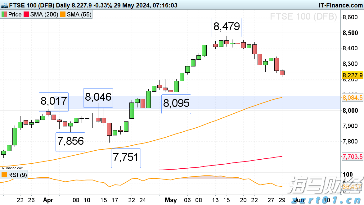 湛江前7月经济数据公布,规上工业增加值同比增长9.7%