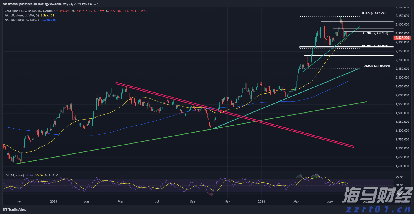 金湾区、万山区、经开区台风橙色预警生效!