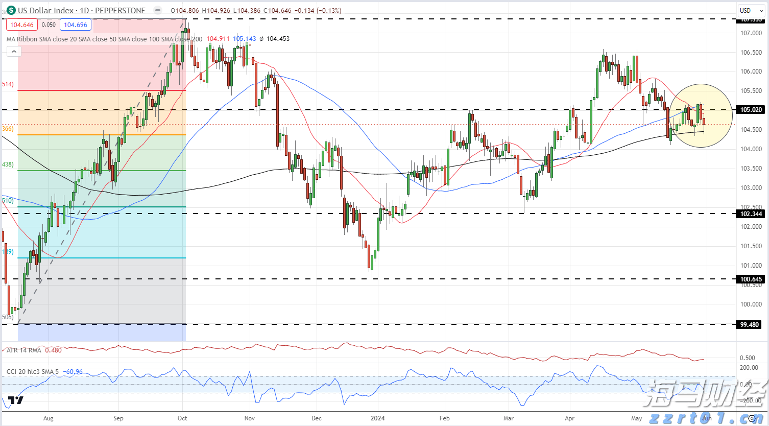 国家统计局:8月上旬生猪(外三元)价格环比下降1.4%