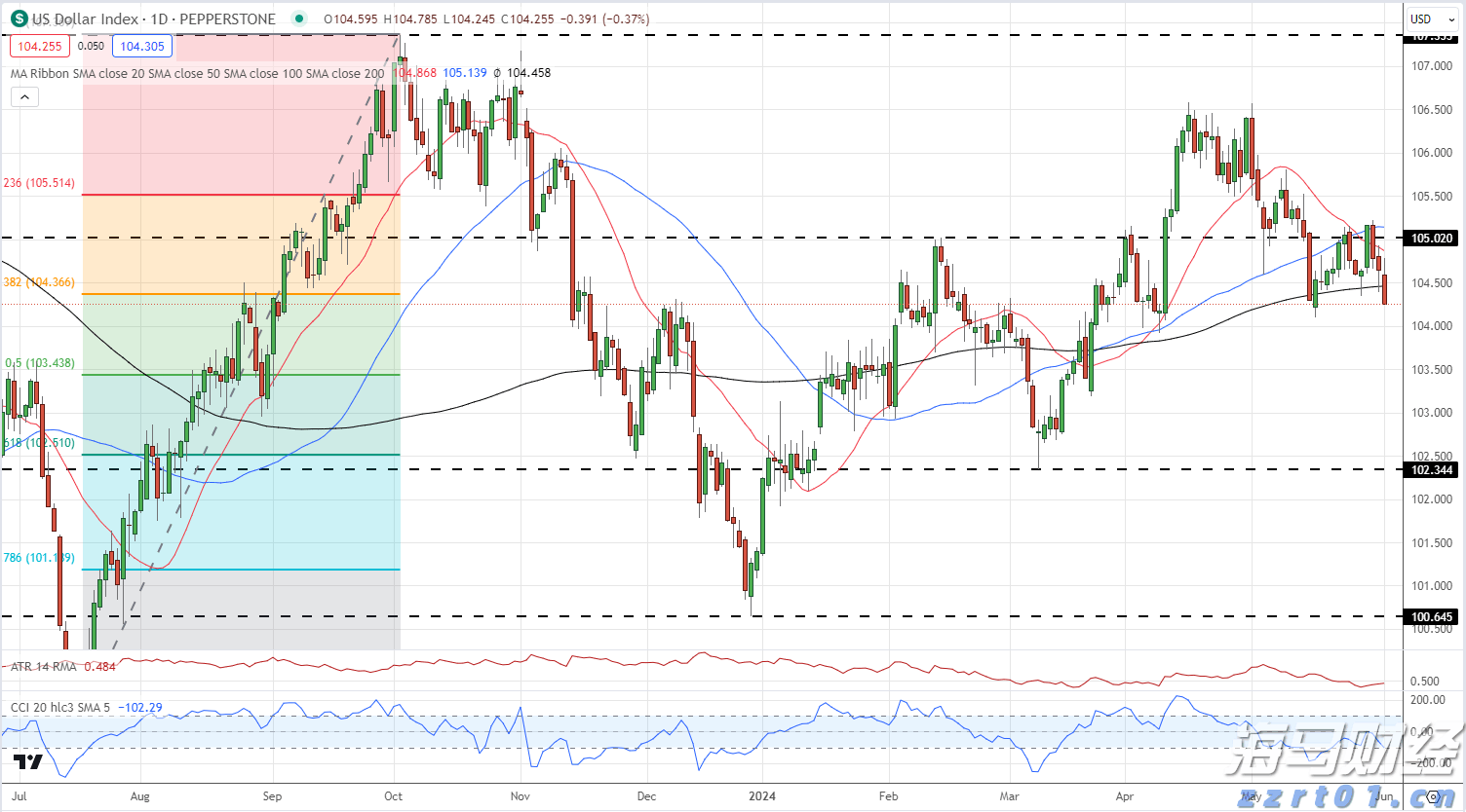 制药废水处理工艺流程及基本方法(生物制药废水怎么处理)