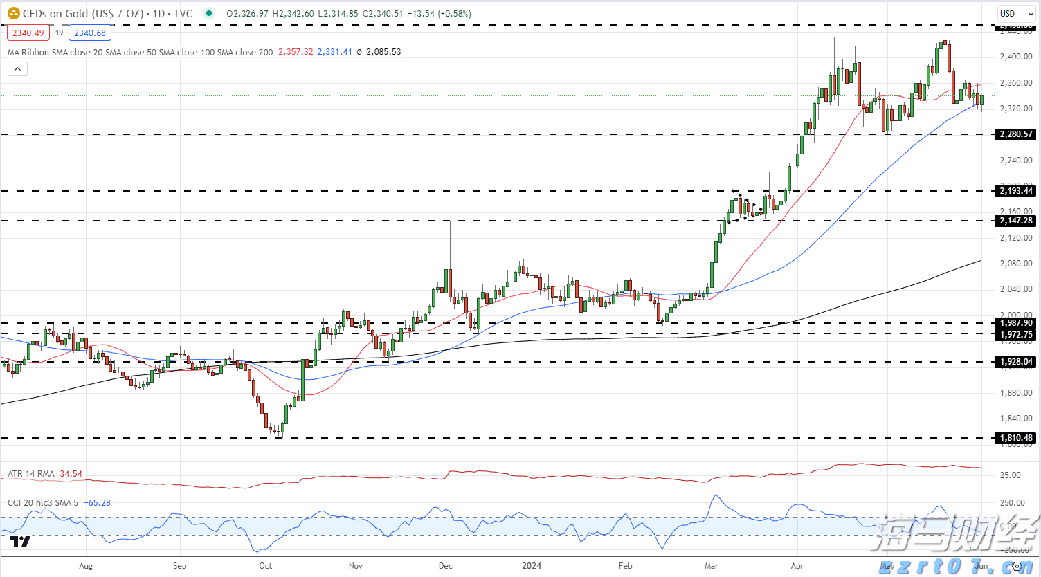 养殖污水处理设备多少钱一套