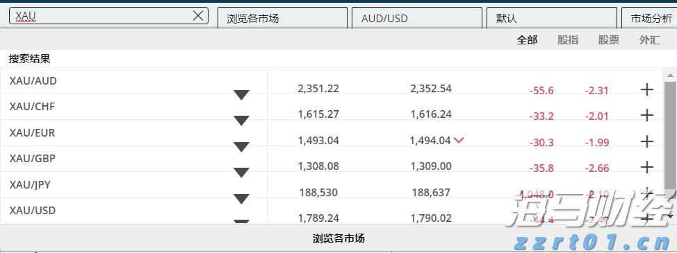 A股市场概况 | A股维持窄幅震荡 苹果概念股活跃 军工产业链调整