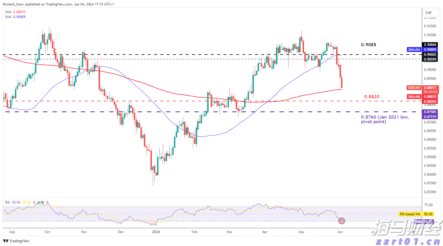 金湾区、经开区雷雨大风预警信号降级为黄色