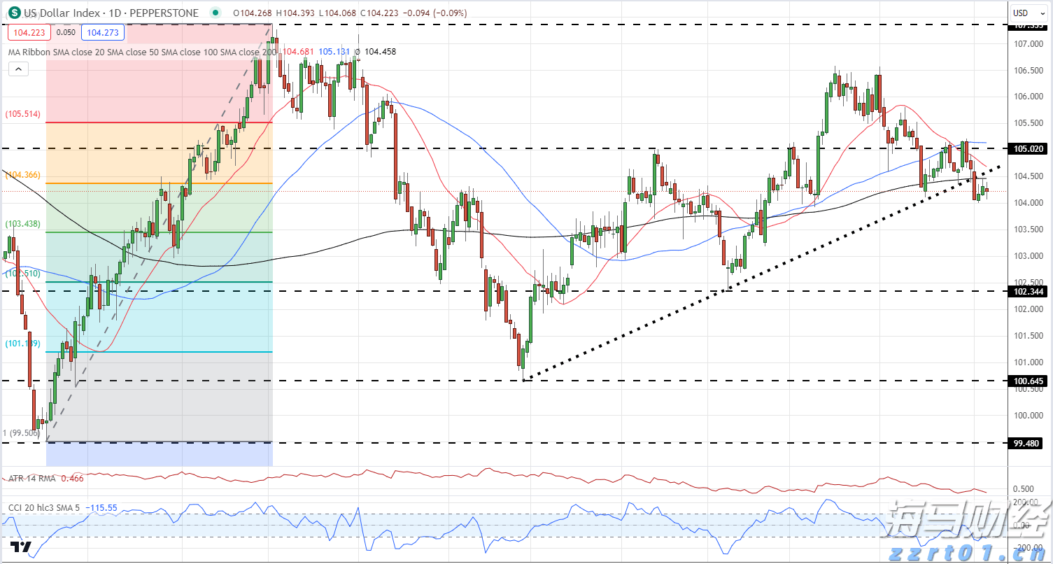 解锁五一丨徽风皖韵漫游指南