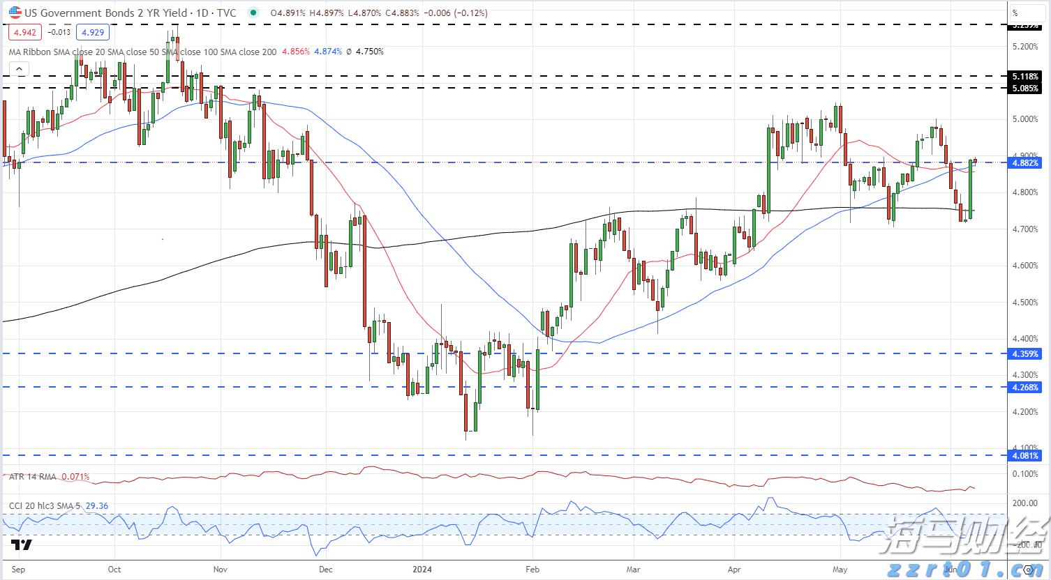 自然资源部对六省(市)启动地质灾害防御Ⅳ级响应