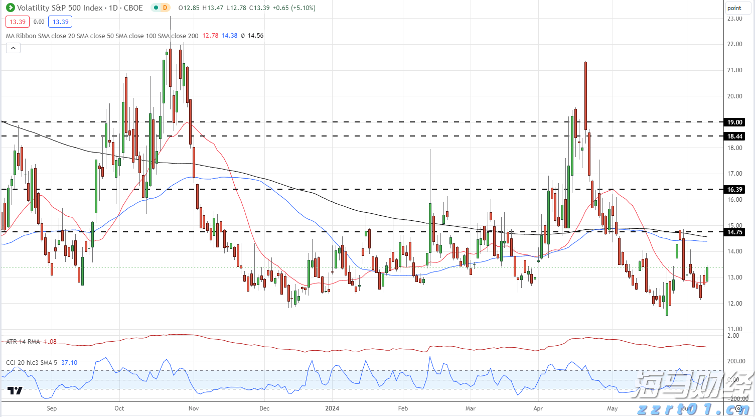 广东水利防汛防台风Ⅳ级应急响应结束