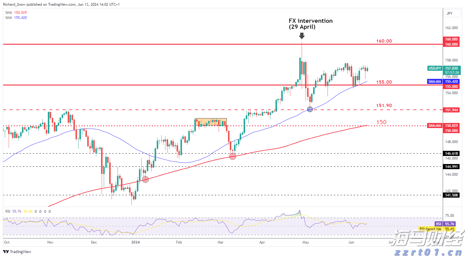 F1意大利大奖赛排位赛:维斯塔潘创纪录夺杆位