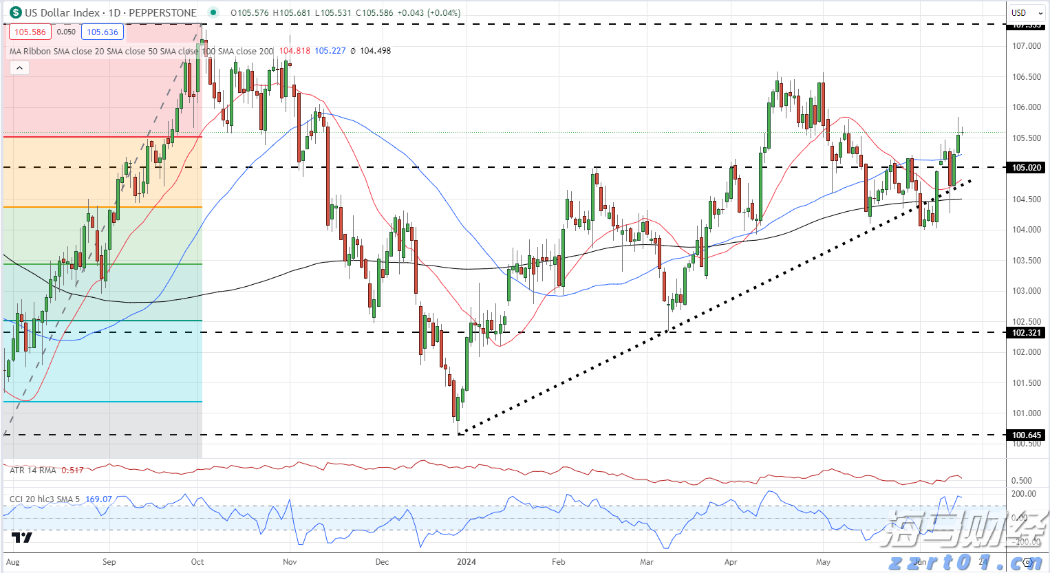 俄多地连续遭袭!俄乌局势,最新进展