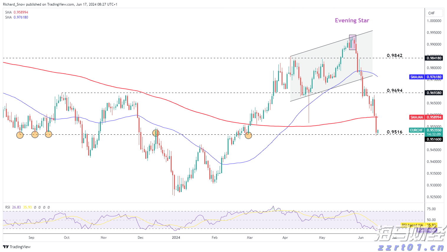 暴雨橙色预警!广东中部和东南部沿海等地局地有特大暴雨