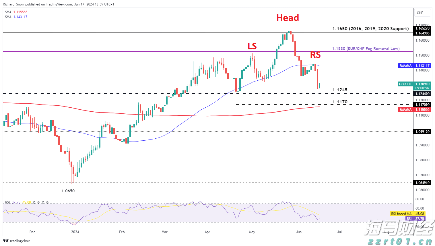 张家口市车宝明、司珍荣登“河北好人榜”
