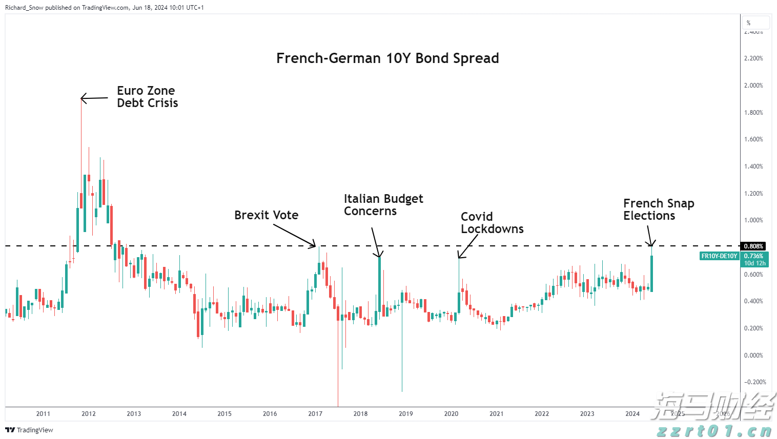 特朗普宣布黄金免征关税 金价创三个月最大单日跌幅