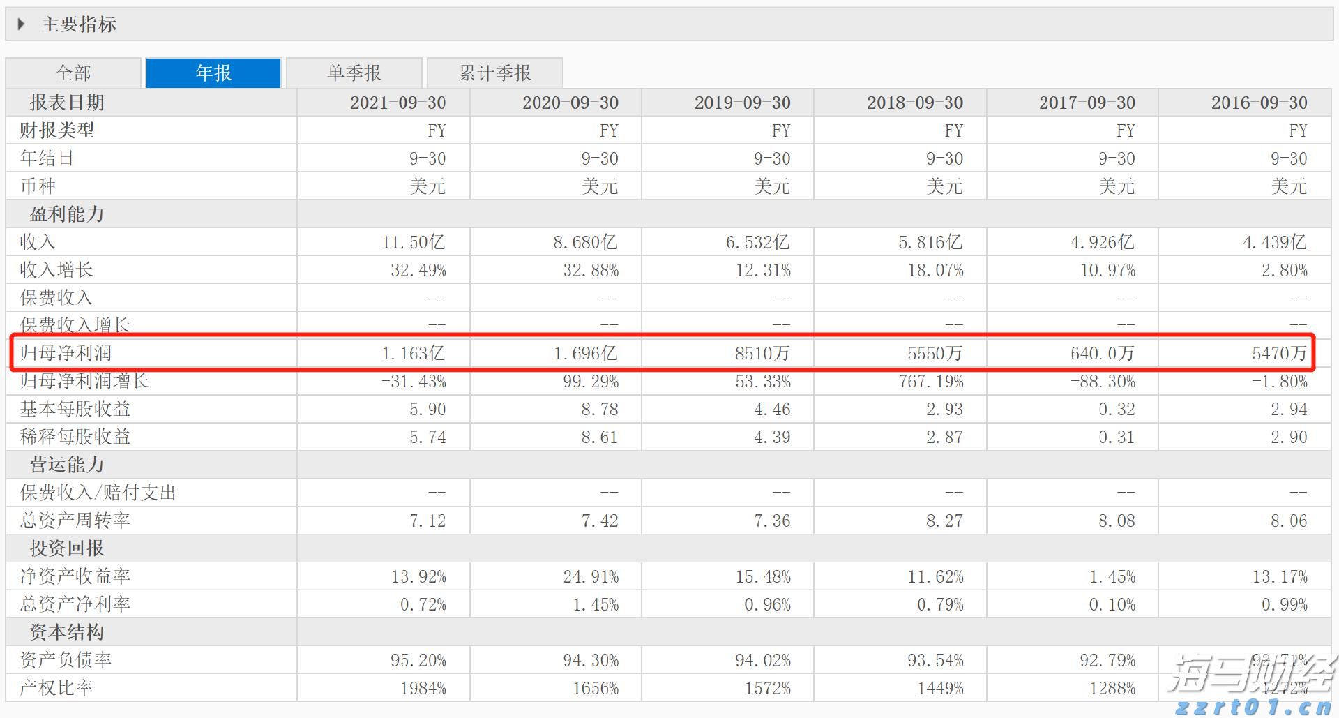 污水处理cod偏高怎样处理才能达标（降低污水cod最直接方法）