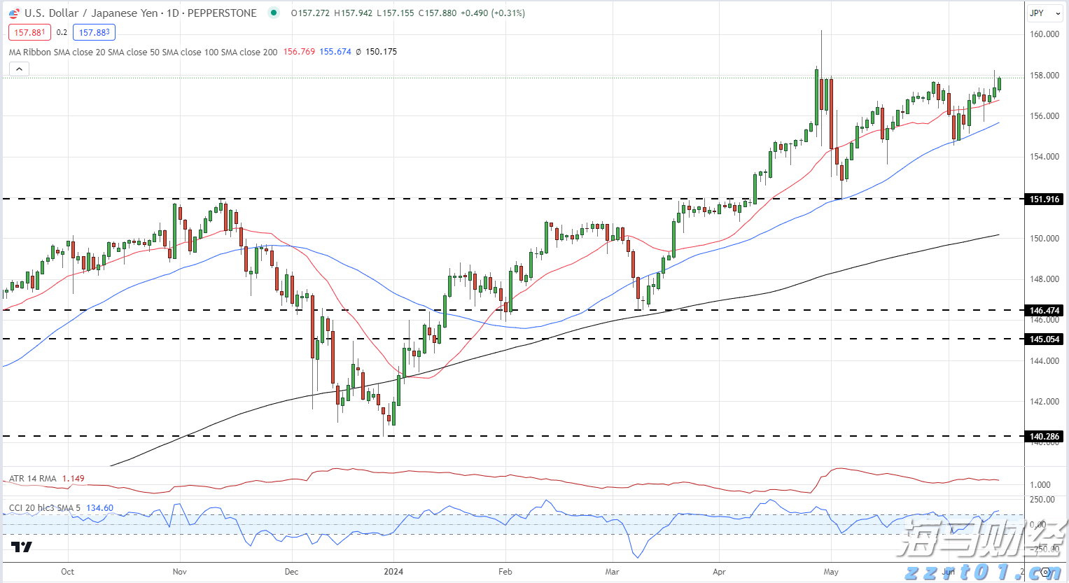 青海:推进风险分级管理 提升特殊食品监管水平