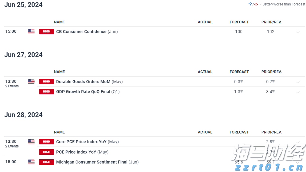 央行:8月1日起现金买金超10万元需上报