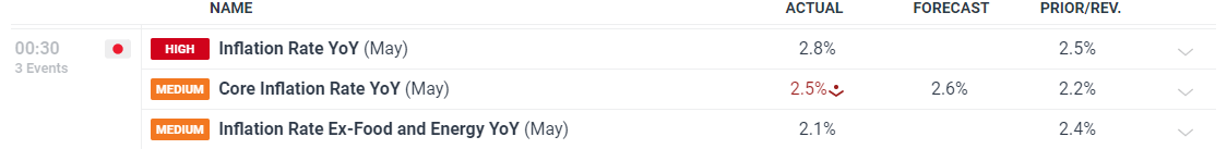 美股动态 | 富途控股(FUTU.US)上涨逾5% 与华夏基金香港达成Web3.0合作