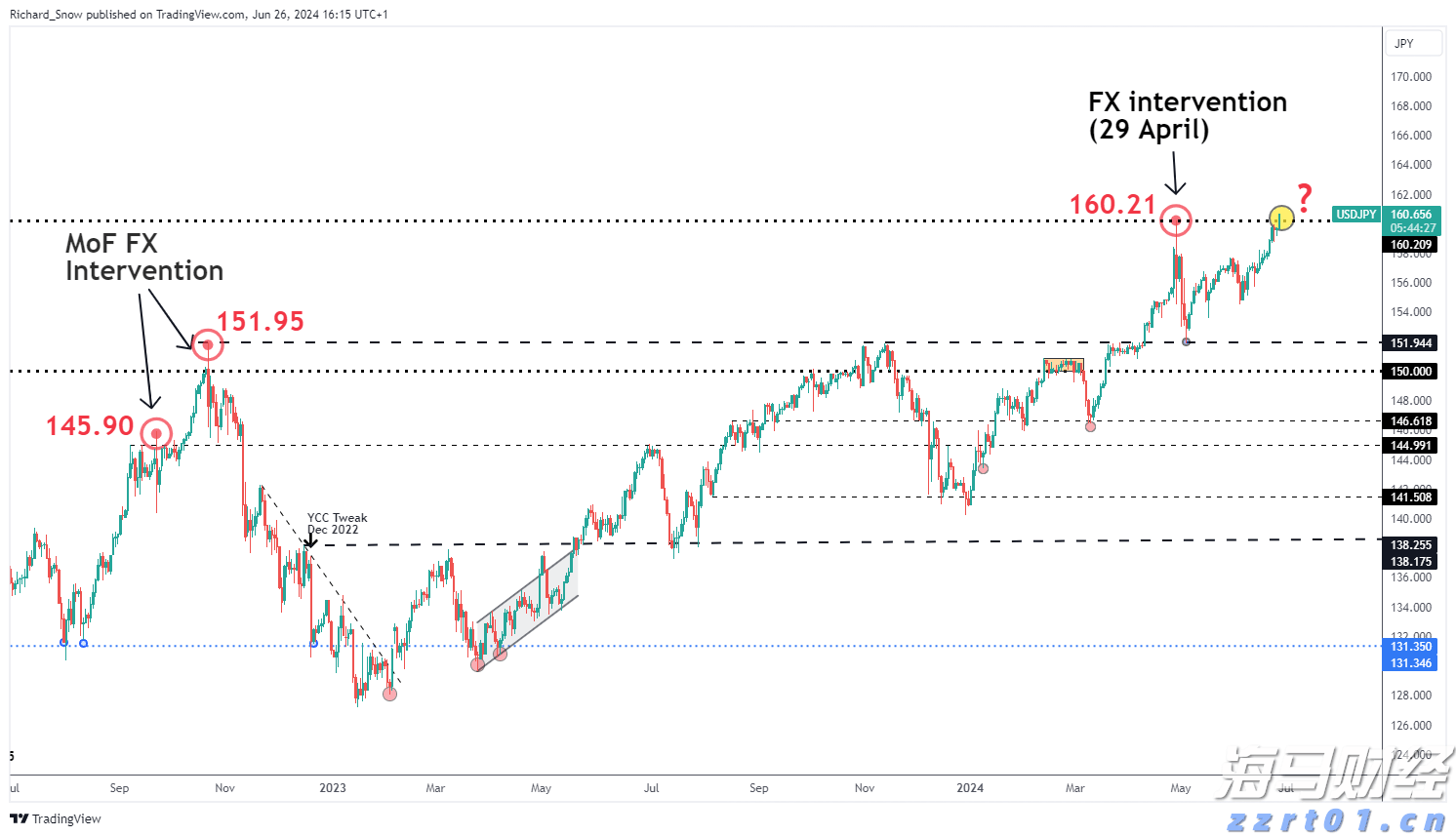 万山区雷雨大风黄色预警生效
