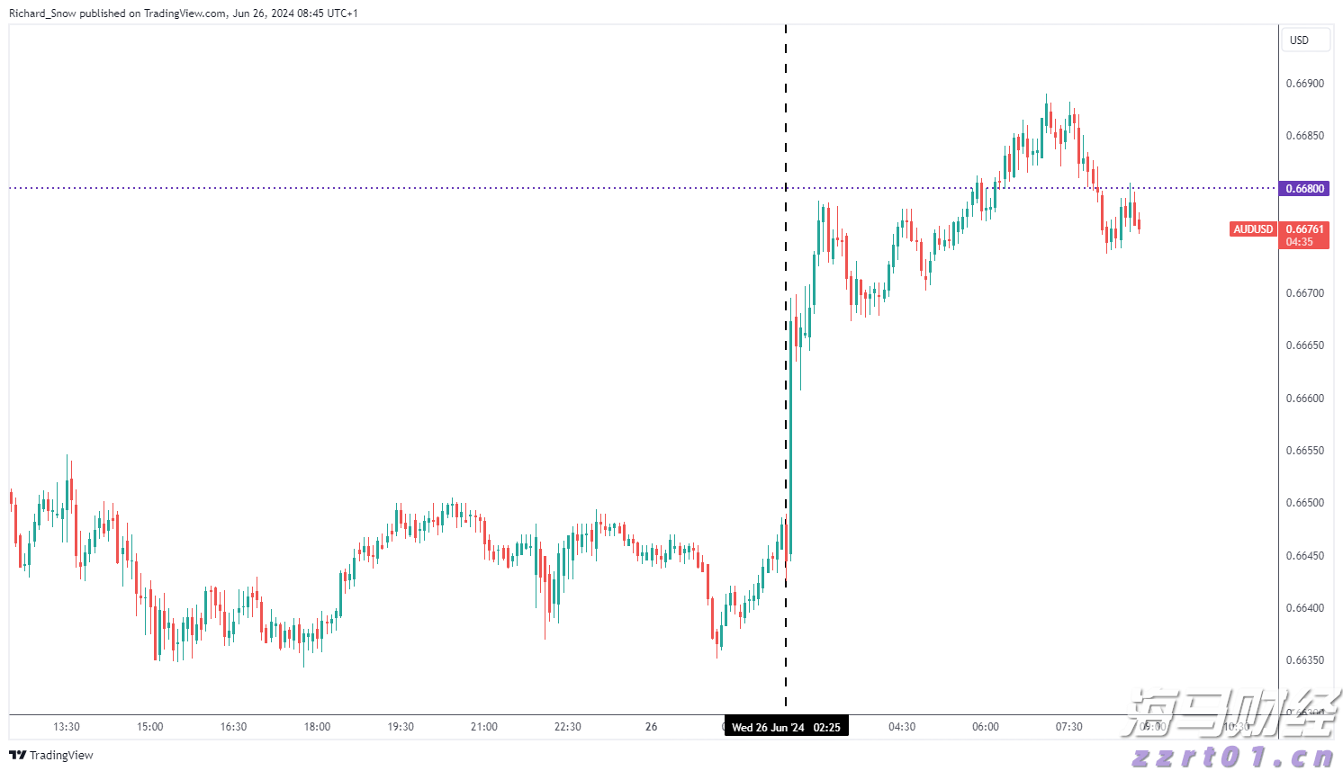 持续增持比特币！Strategy(MSTR.US)豪购24.6亿美元创第三大纪录