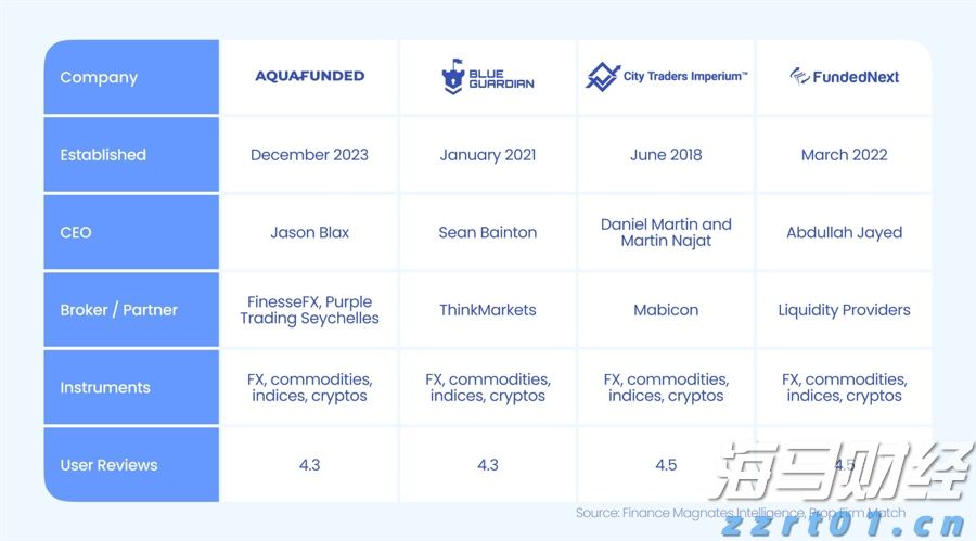 湛江台风蓝色预警信号生效!防风Ⅳ级应急响应启动