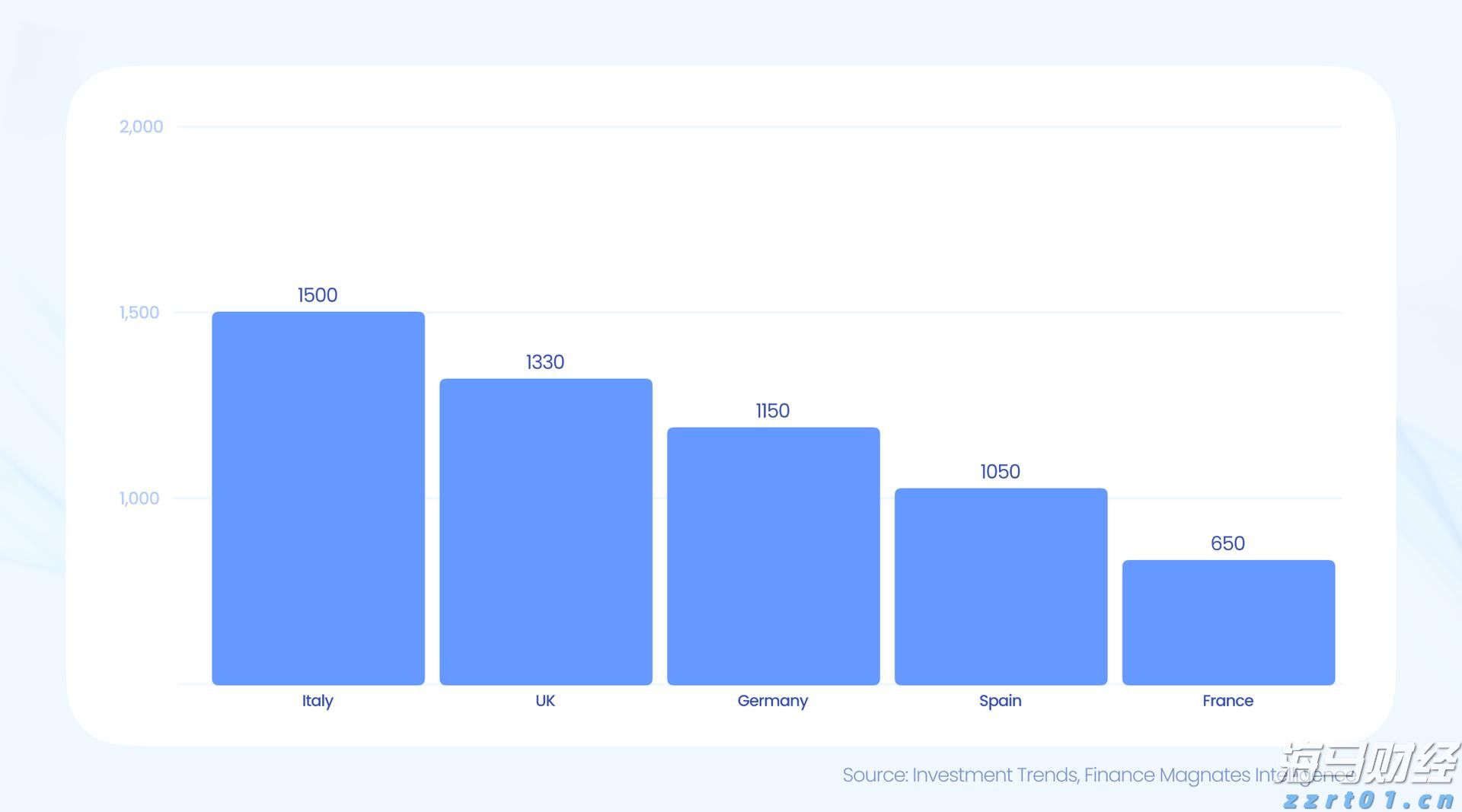 外媒：美国开始从叙利亚撤出数百名士兵