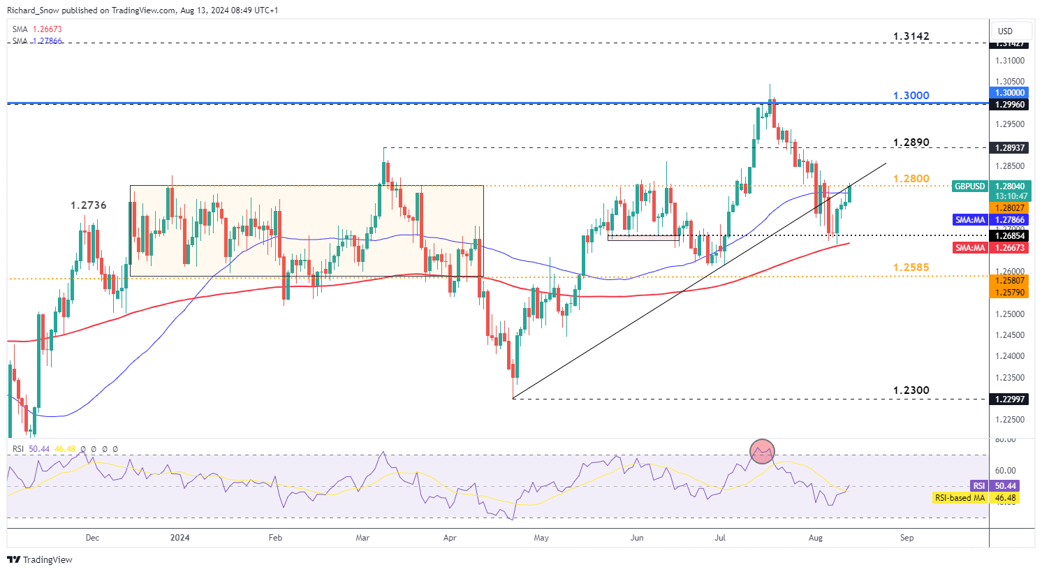 闽粤港“跨境一锁”快速通关在泉州正式启动