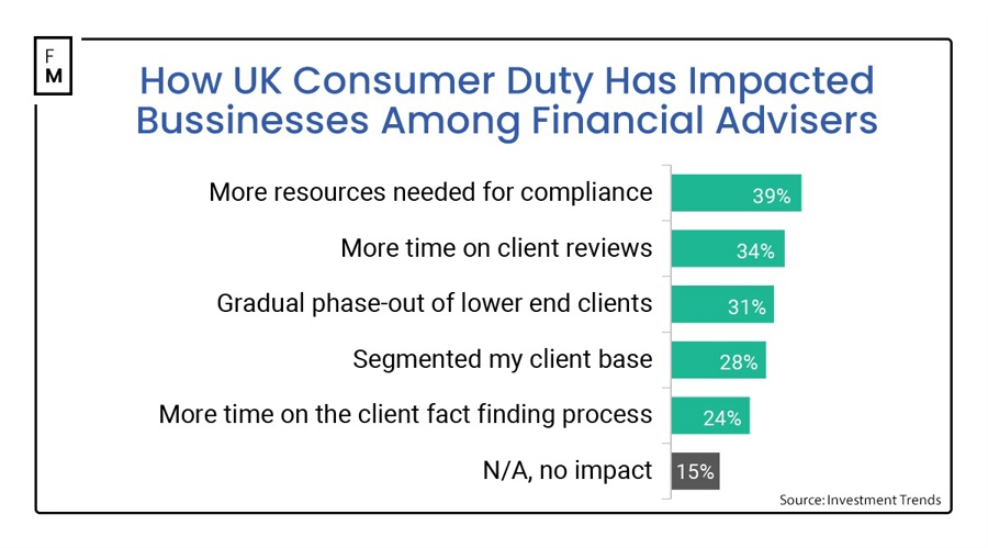 7月各线城市商品住宅销售价格环比下降,同比降幅整体收窄