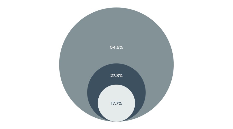 涉及水果、蔬菜、主食!江西新一批团体标准发布!