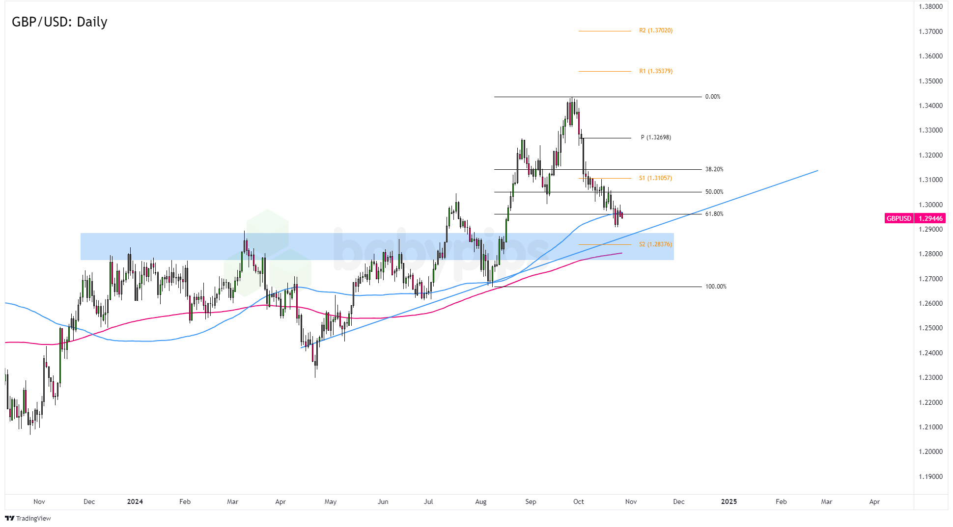 台积电(TSM.US)泄密案与半导体关税威胁,导致新兴市场股票下滑