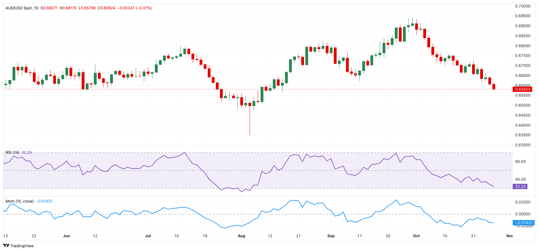 晶圆代工业务前景迷雾重重 英特尔(INTC.US)股价重挫超8% 凭空消失年内涨幅