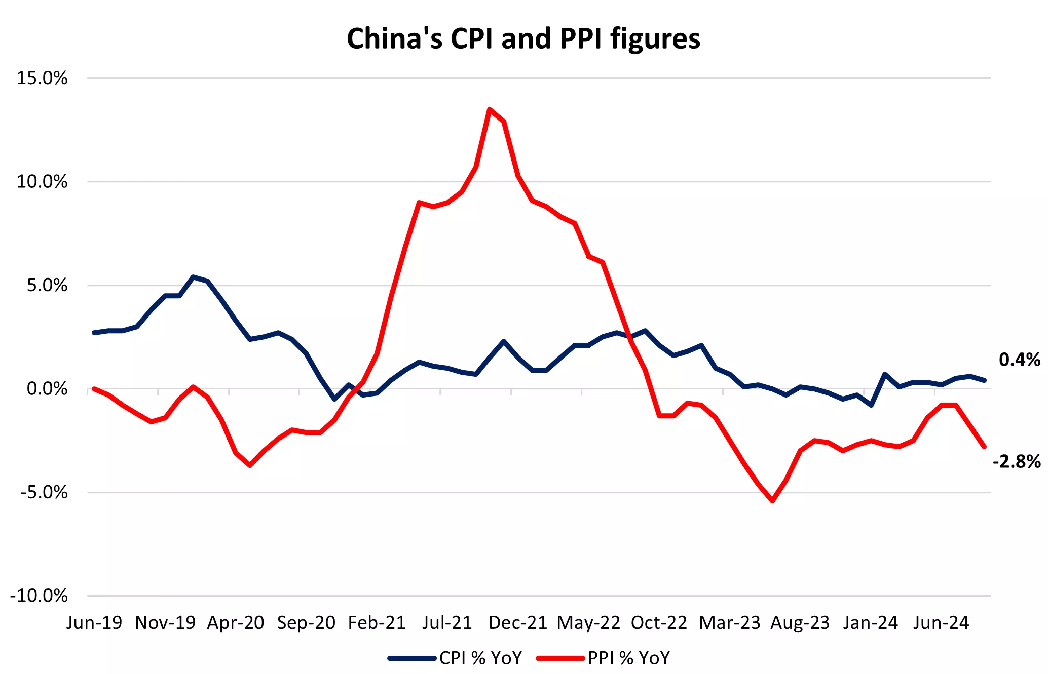 甘肃省市场监管局检查端午节及中高考前食品安全工作