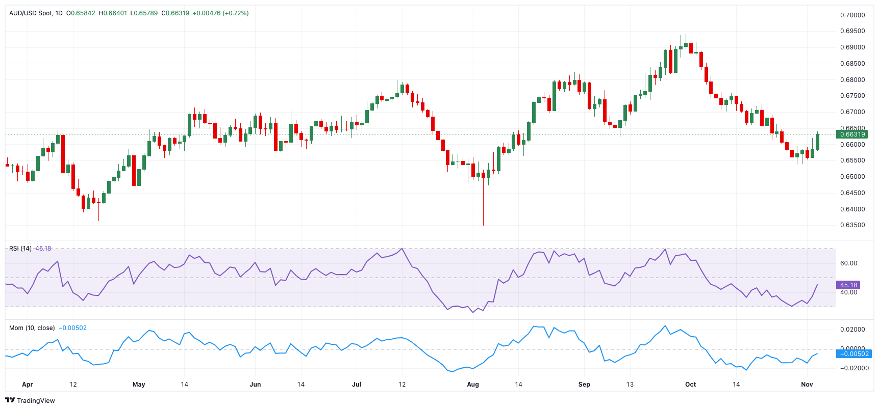 2022年福建省广告市场秩序继续稳中向好