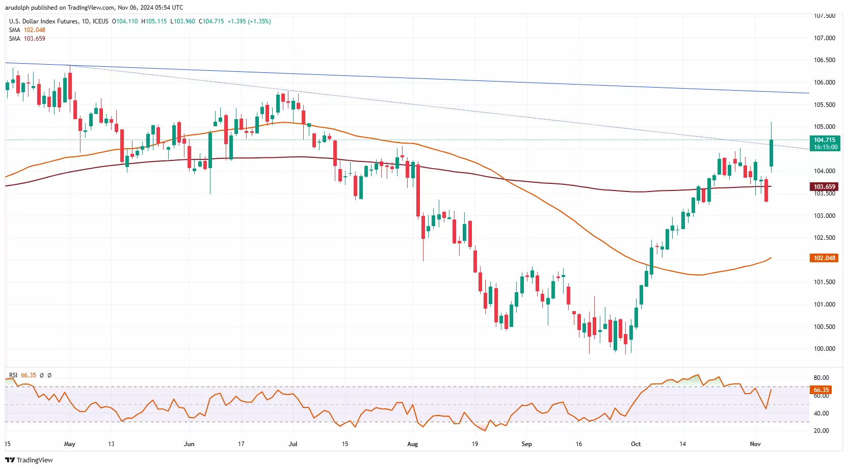 7月5日起，湛江住房公积金再次调整最高贷款额度