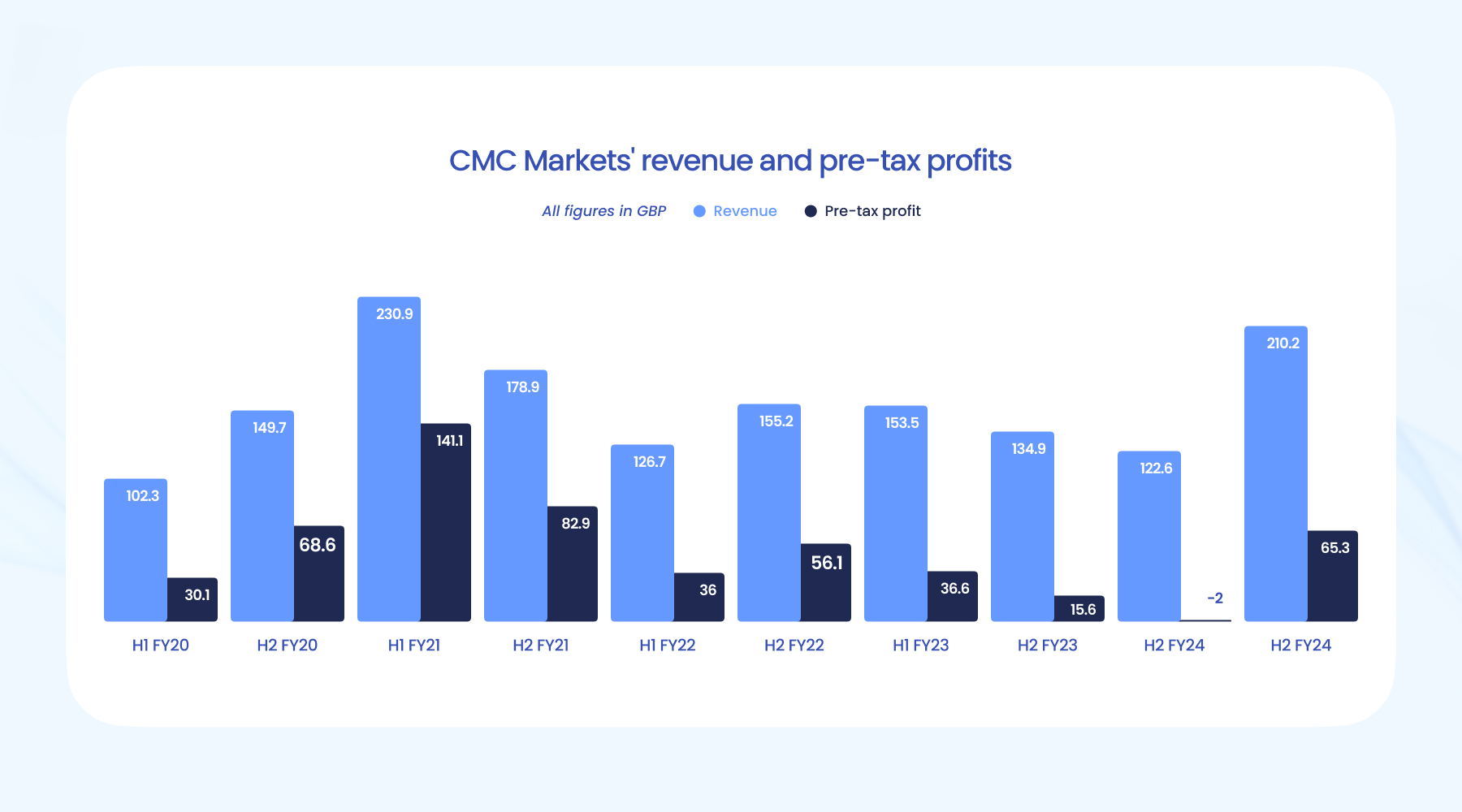 一图读懂｜推进京津冀信用监管一体化路线图定了！