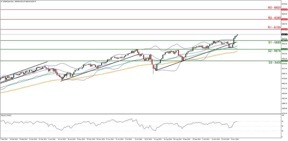Reddit(RDDT.US)第二季度收入激增78% 创三年来最快增速,广告前景看好后盘股价暴涨
