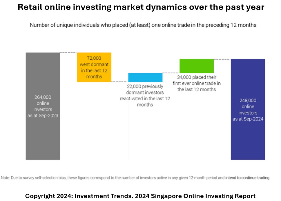a2o污水处理工艺原理流程图