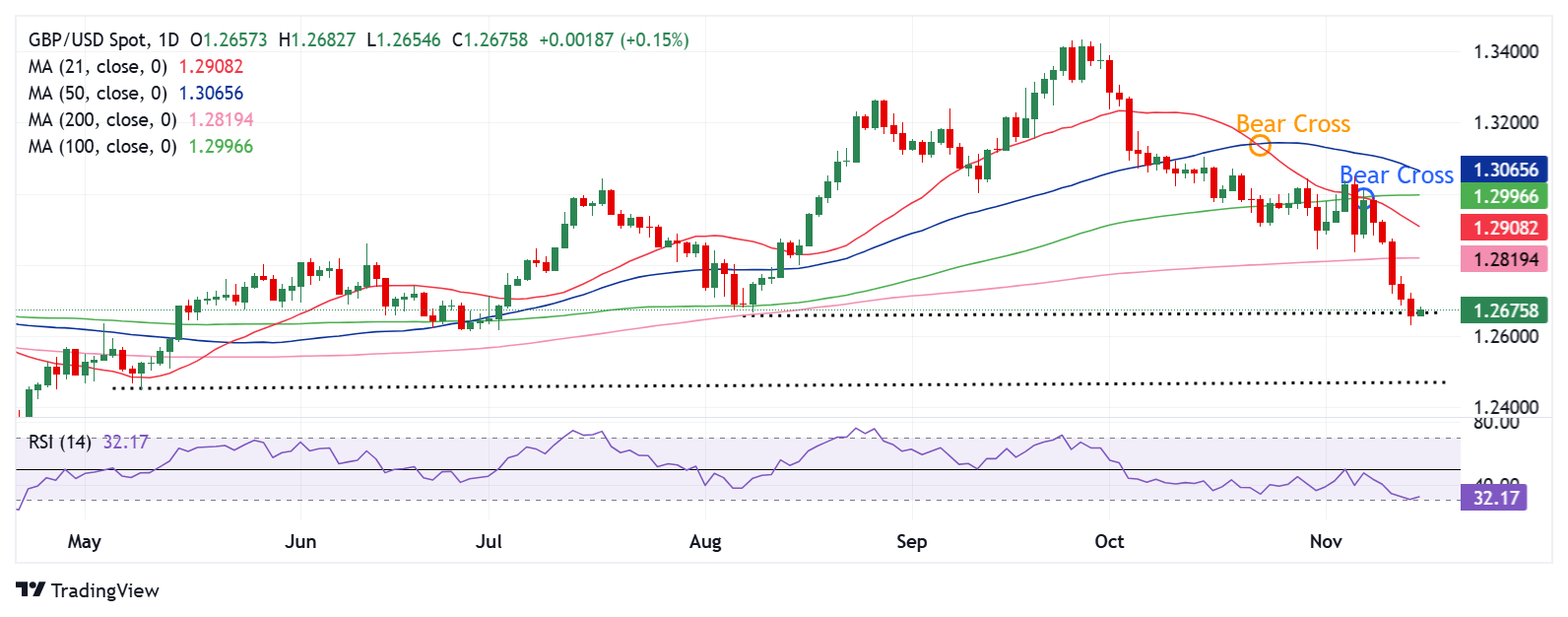 一体化污水处理原理图