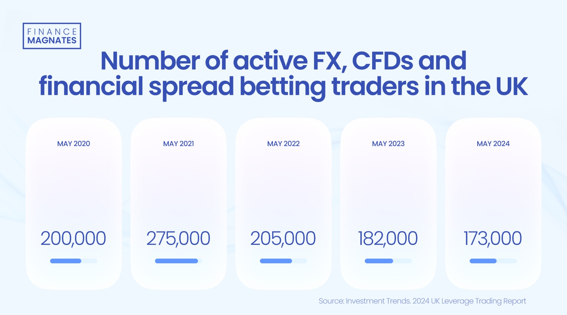 统一大市场 公平竞未来