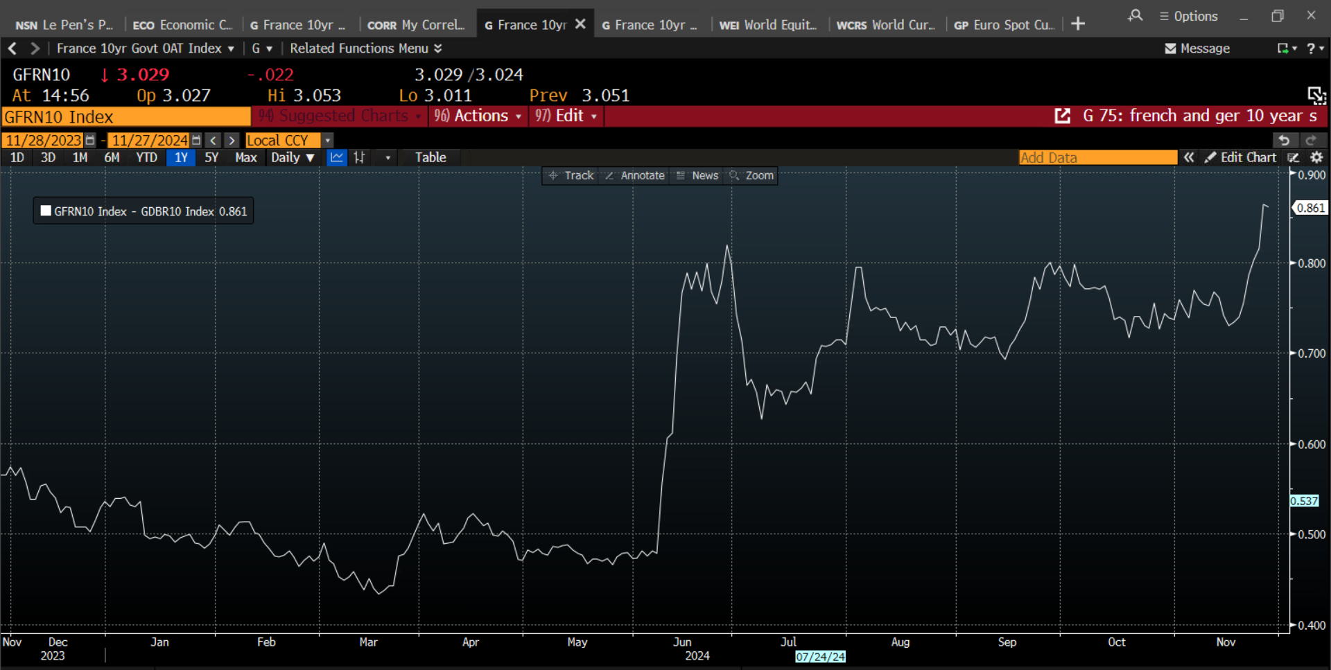 百胜中国(09987)发布2025年第二季度业绩，经营利润3.04亿美元 同比增长14%
