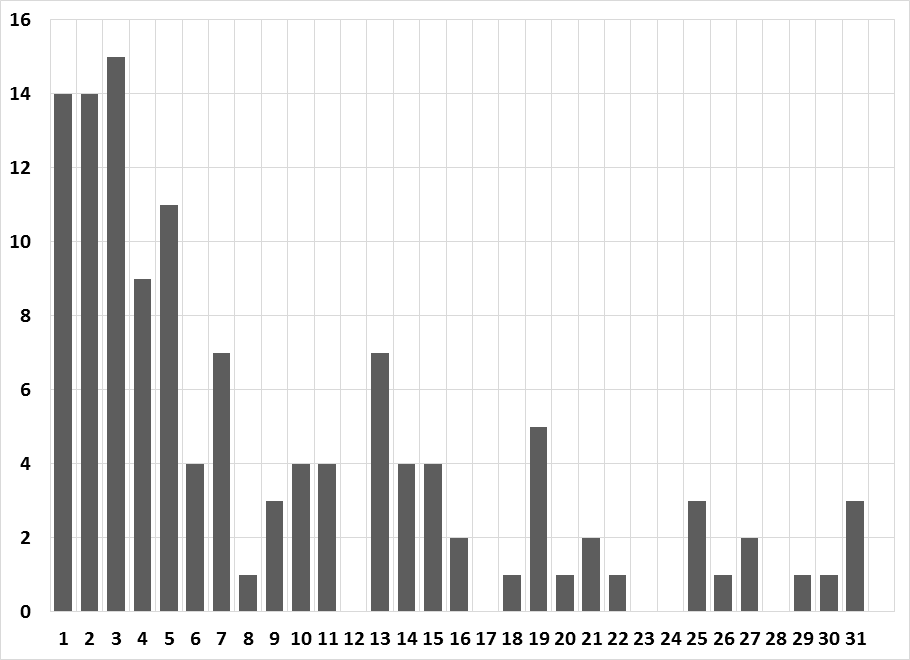 3.5%,前8个月我国货物贸易平稳增长