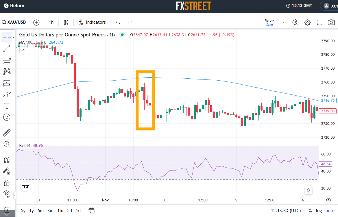 国泰海通:美联储降息预期或收窄,美股保持上行潜力
